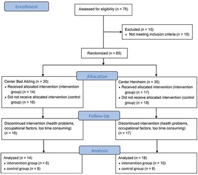 Adiponectin, Leptin and Visfatin in Hypoxia and its Effect for Weight Loss in Obesity